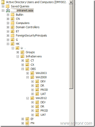 Sccm Configmgr How To Create Collections Based On Ou That Contains Dev Uat Prod Etc All About Microsoft Endpoint Manager