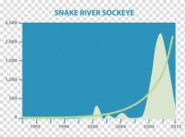 Snake River Sockeye Salmon Overfishing Diagram River Dam