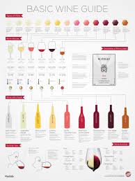 chart which wine should i pair with food