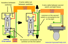 Step 2 remove the existing faceplates and switches from the gang boxes. Wiring Diagram Definition How To Create Free Examples Edrawmax