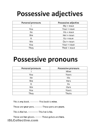 Possessive Adjectives And Possessive Pronouns Possessive Adjectives Possessive Pronoun Possessive Nouns