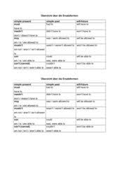 We did not find results for: Englisch Arbeitsmaterialien Modal Auxiliaries 4teachers De