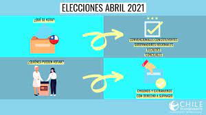 Infórmate en vivo minuto a minuto de las elecciones constituyentes, municipales y de gobernador. Chile Transparente Twitterissa Elecciones De Abril 2021 Que Se Vota Convencionales Constituyentes Gobernadores Regionales Alcaldes Y Concejales Quienes Pueden Votar Chilenos En Chile Y Extranjeros Con Derecho A Sufragio