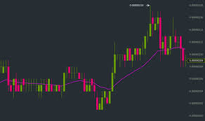 The app monitors the latest values of bitcoin, litecoin, ethereum and over 7,000 altcoins and charts cryptocurrencies and your positions in your local fiat currency. How To Automate Your Cryptocurrency Trades With Python Opensource Com