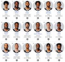 The latest stats, news, highlights, scores, rumours, standings and more about the brooklyn nets on tsn. 2018 19 Brooklyn Nets Headshots Gonets