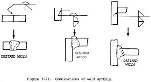 These symbols have been stanşdardized by the american welding society (aws). Welding Symbols Diagrams Types Weld Guru