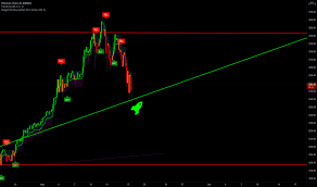 ➤ price forecast for ethereum on 2022.ethereum value today: Eth Eur Ethereum Euro Price Chart Tradingview