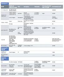 Le juste prix générique de début (février 1993) tf1. Comment Communiquer Avec Un Petit Budget En Tv Et En Radio