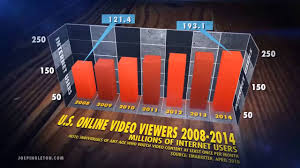 3d Bar Chart Animation Experiment Youtube