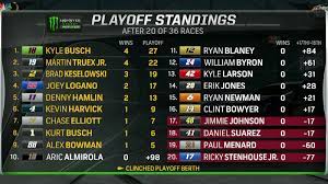 From wikipedia, the free encyclopedia. Nascar Weekend Recap Kevin Harvick Wins First Race Of 2019 In New Hampshire Rsn
