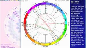 Astrology Birth Chart Of Jerry Garcia