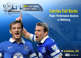 Full squad information for wolfsburg, including formation summary and lineups from recent games, player profiles and team news. Player Analysis Everton Full Backs Vs Vfl Wolfsburg Epl Index Unofficial English Premier League Opinion Stats Podcasts
