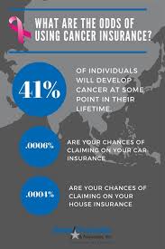Contrary to what you might expect, life insurance isn't just for the elderly. Should I Buy Cancer Insurance