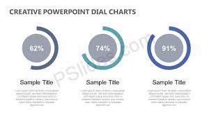 Creative Powerpoint Dial Charts Pslides