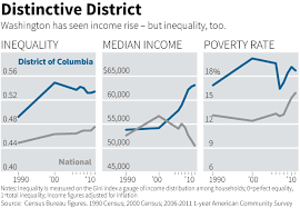 The Unequal State of America: Redistributing Up