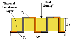 Therefore the thermocouple measures unknown. Thermopile Wikipedia