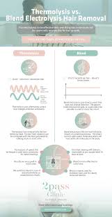 Deess ipl hair removal device series 3 plus. What Is The Difference Between Thermolysis And Blend And Which Method Works Best 2pass Clinic