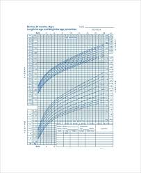 baby weight percentile chart resume examples resume template