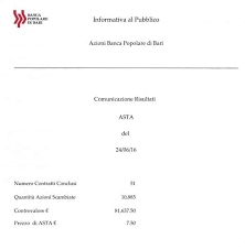 I piccoli e i grandi risparmiatori che hanno acquistato titoli della banca popolare (di bari, puglia e basilicata, pugliese, del lazio Banca Popolare Di Bari E Conomy