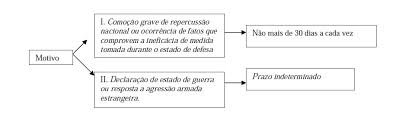 Sustantivo de género exclusivamente masculino, que lleva los artículos el o un en singular, y los o unos en plural. Estado De Defesa E Estado De Sitio Para Gabaritar A Prova Toni Duarte Jurisway