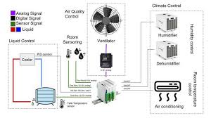 Control And Monitoring Hvac System With Arduino Plc Based
