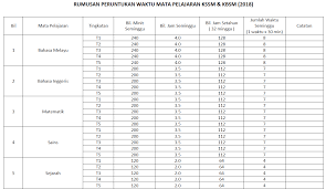 Waktu tidak mengajar adalah masa bekerja • sedia abm • semak buku latihan • rancang pelajaran dll. Cikgu Nurul Rumusan Waktu Pdpc Setiap Mata Pelajaran Tahun 2018
