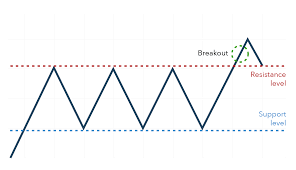 Speculation is the act of trading in an asset or conducting a financial transaction that has a significant risk of losing most or all of the initial outlay with the expectation of a substantial gain. What Is Short Term Trading And What Are The Best Strategies Ig En