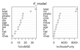 The currency symbol is rm. Train Locally And Predict In Exasol R Package Exasol Documentation