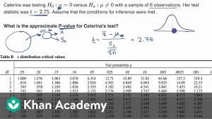 using a table to estimate p value from t statistic ap statistics khan academy