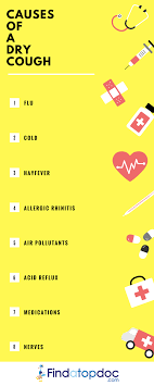 Dry Cough That Continues After Other Cold Symptoms Or That Occurs Without Other Symptoms May Be Caused By A Number Of Health P Dry Cough Dry Cough Causes Cough