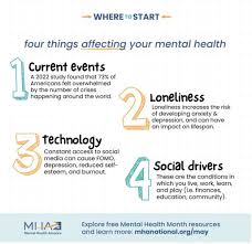 Image result for Observed Affect