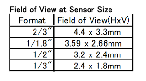 Tec M20110mp Field Of View Chart Industrial Camera Sales