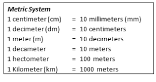 Length Definitions Length Conversions Millimeter (Mm) Centimeter (Cm)  Decimeter (Dm) Meter (M) Decameter (Dam) Hectometer (Hm) Kilometer (Km) 1  Km = 1000 M 1 Hm = 100 M 1 Dam = 10
