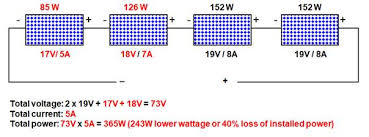 The critical issue about electrical household solar panel wiring diagram pdf assignments is security. Mixing Solar Panels Dos And Don Ts Solar Power Secrets