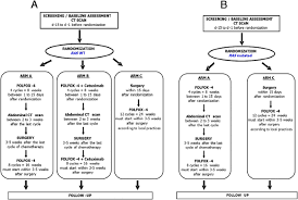 Neoadjuvant Folfox 4 Versus Folfox 4 With Cetuximab Versus Immediate Surgery For High Risk Stage Ii And Iii Colon Cancers A Multicentre Randomised Controlled Phase Ii Trial The Prodige 22 Eckinoxe Trial Springerlink