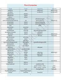 word formation word formation english adjectives english