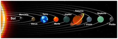 Sistema solar para los niños. Imagenes De Sistema Planetario Solar Para Ninos Material Para Maestros Planeaciones Examenes Material Didactico Y Mas Educanimando