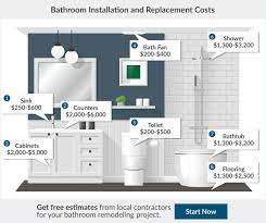 This bathroom remodeling cost estimator will provide you with up to date pricing for your area. 2021 2020 Bathroom Remodel Cost Average Renovation Cost