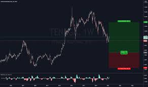 Dengan kata lain, aset keuangan yang diinvestasikan juga bertambah nilainya. Carta Dan Harga Saham Tenaga Myx Tenaga Tradingview