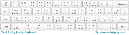 tamil keyboard tamil typing keyboard and typing instruction