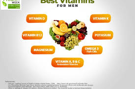 Lower levels of vitamin b12 can cause anemia and fatigue, so it's very important to keep high levels of this vitamin. The Best Vitamins For Men Welcome To Biofemgroup