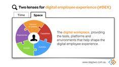 The 21 best Intranet and digital workplace models images on ...