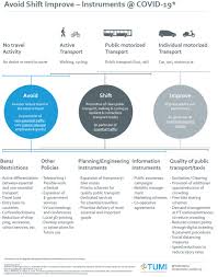 Codes promo bakker valides et vérifiés par la communauté, les codes reduc sont mis à jour quotidiennement. Tumi On Twitter Cont D Berlin Keeps Bicycle Repair Shops Open During Planned Lockdown To Support Reslient Sustainable Mobility Https T Co Gjrrcuw6en Wearetransport Coronavirus