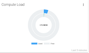 Modify The Legend Of A Double Doughnut With Chart Js Stack