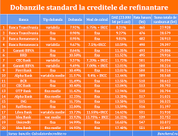Raiffeisen bank international considers austria and central and eastern europe (cee) its home market. Bancherul La Ce Banca Refinantam Mai Ieftin Un Credit Cu Dobanda Mare