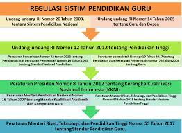 Selamat bergabung dan mari bersinergi menjadi agen pembangun peradaban bangsa! Sosialisasi Ppg Prajabatan Dan Ppg Dalam Jabatan Tahun 2020 Fakultas Keguruan Dan Ilmu Pendidikan