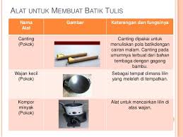 Dalam proses membatik tersebut kita perlu menggunakan cap, sehingga karya batik dengan canting dan cap ini dikenal dengan istilah batik tulis dan batik cap. Teknik Membuat Batik Dengan Alat Canting Disebut