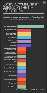 Maybe you would like to learn more about one of these? Books Recommended By Guests On The Tim Feriss Show Timferriss