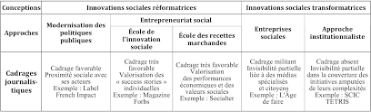 Mais elle peut aussi nuire à l'innovation, par sa tendance à créer des liens forts entre les membres et peu de liens avec l'extérieur; Cahjour R Vol 2 N 1 Innovations Sociales Et Journalisme Pour Une Approche Praxeologique