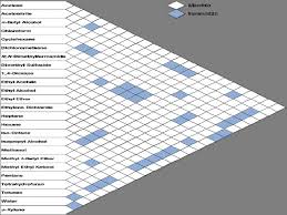 solvent miscibility chart 21 download scientific diagram